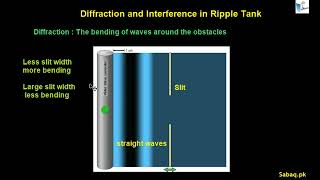 Diffraction and Interferenece in Ripple Tank