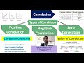 Understanding Correlation in Statistics
