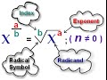 Evaluating Rational Exponents and Radicals