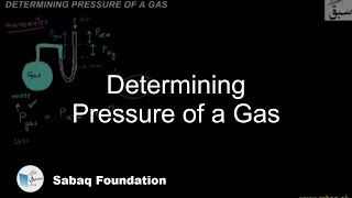 Determining Pressure of a Gas