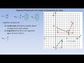 Negative Reciprocals and Perpendicular Slopes