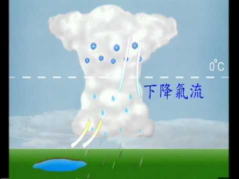 氣象局影音白板--雷雨短片 - YouTube