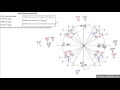 Filling Out the Unit Circle: Key Concepts and Techniques