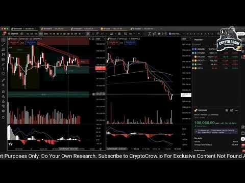 Bitcoin Down before New ATH - This Indicator Is Shocking -My Setup For Trading