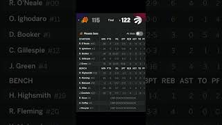THE PHOENIX SUNS LOST A Frustrating ￼Game #nba #trending