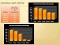 Choosing the Right Data Display