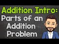 Understanding Addition Vocabulary