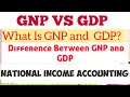 GDP and GNP Concepts Explained