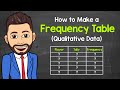 Understanding Frequency Tables