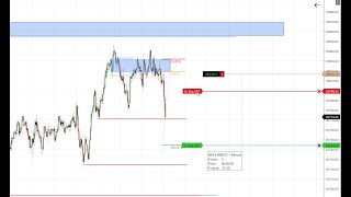 Live Trade Execution - ICT - #NASDAQ ( Nas100 ) - AM NY Session/ 13-1-2025