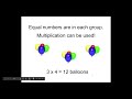 Exploring Equal Groups and Arrays in Multiplication