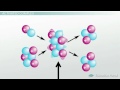 Catalysts and Activation Energy Concepts