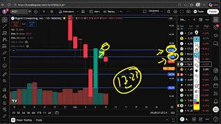 RGTI Stock Midweek Analysis | Rigetti Computing (RGTI) Stock Forecast