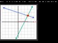 Identifying Intersection Points in Graphs
