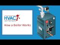 Boiler System Operations and Components