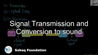 Signal Transmission and Conversion to sound