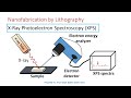 X-ray Photoelectron Spectroscopy Concepts
