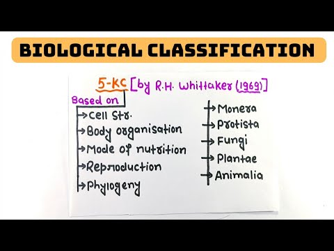 BIOLOGICAL CLASSIFICATION | ONE SHOT - Part-1| with HANDWRITTEN NOTES