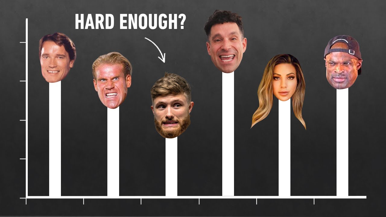 How To Tell If You're Training Hard Enough #03 (Using Science)
