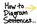 Sentence Diagramming Concepts