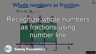 Recognize whole numbers as fractions using number line