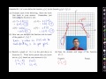 Function Transformations: Vertical Stretches and Reflections