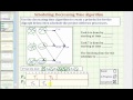 Task Scheduling and Completion Analysis