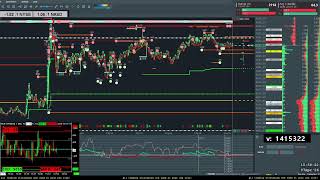 7 Apr 2026: ES Futures Live Stream on Bookmap (Screen Share) - SPX SPY