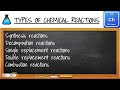 Naming Polyatomic Ions and Reaction Types