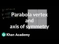Understanding Parabolas: Vertex and Axis of Symmetry