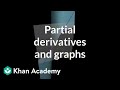Understanding Partial Derivatives