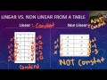 Exploring Linear and Non-Linear Concepts