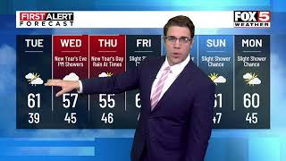 Less Wind Today, New Year’s Showers Arrive Midweek