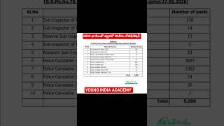 5000 ఖాళీలలో త్వరలో పోలీస్ నోటిఫికేషన్