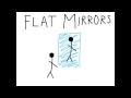 Reflection and Image Formation Concepts