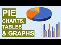 Calculating Sales and Percentages