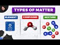 Exploring Elements, Compounds, and Mixtures