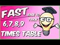 Base 10 Method Multiplication Concepts