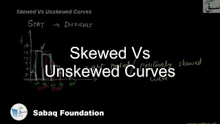 Skewed Vs Unskewed Curves