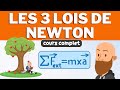 Newton's Laws of Motion and Forces