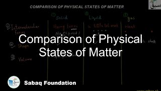 Comparison of Physical States of Matter