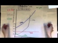 Exploring Solubility Curves and Related Problems