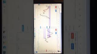 Live Analysis 23 June 23 #bankniftyanalysis #niftyprediction #niftyanalysis #livetrading #nifty50
