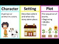 Exploring the Elements of a Story