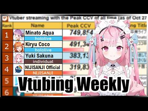 Sakuna Breaks Records, Mega Debut Banned, Vtuber Stalker Scare