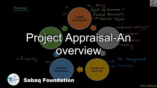 Project Appraisal-An overview