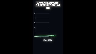Davante Adams: Career Receiving TDs 🏈 #shorts