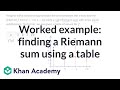 Riemann Sum Area Approximations