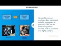 Digital Data Processing Concepts