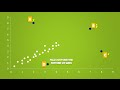 Understanding Outliers and Regression Lines